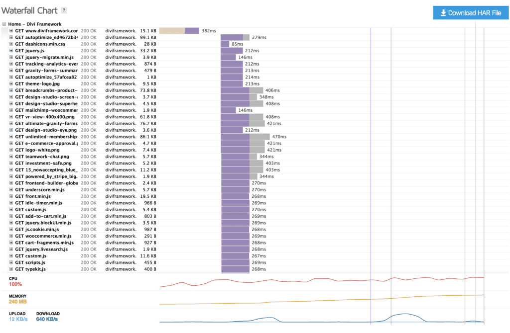 A Water Fall Chart for HTTP/2 Example loading pattern