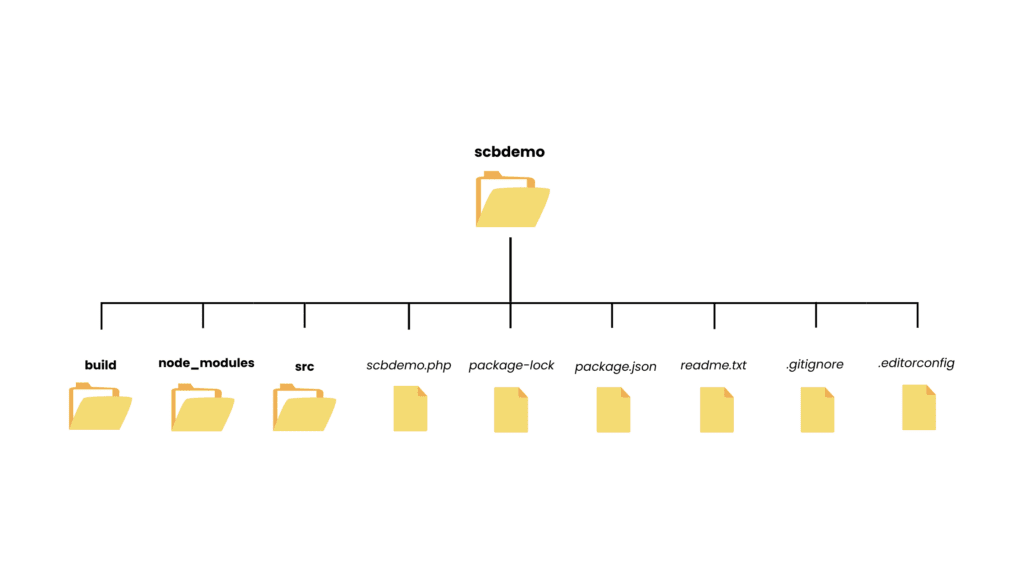 WordPress block folder structure