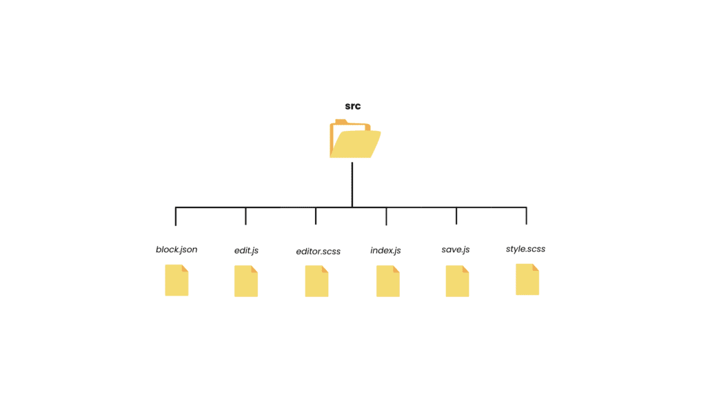 WordPress block plugin src folder structure.