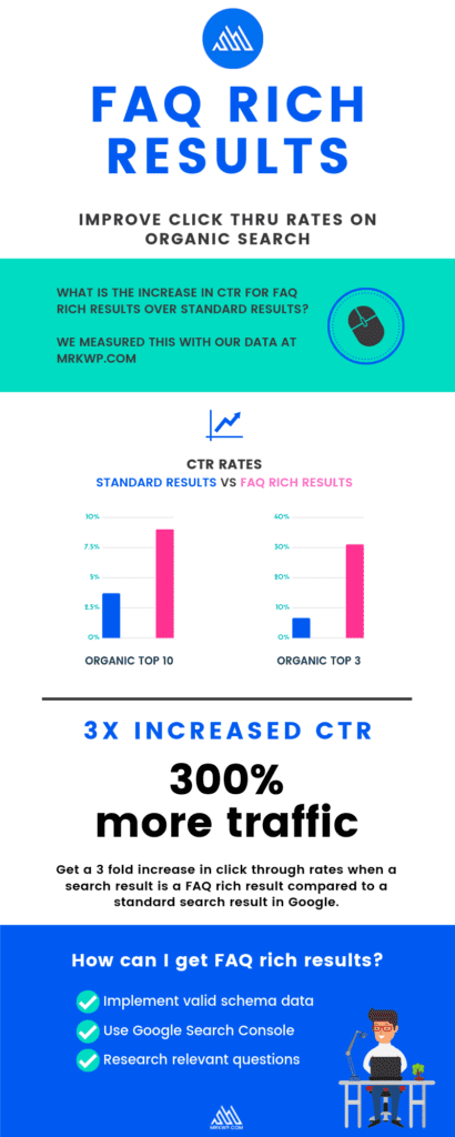 Info graphic on FAQ Rich Results